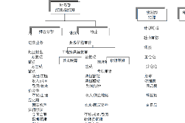 顺利拿回253万应收款